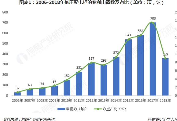 低压配电柜生产设备及行业发展前景